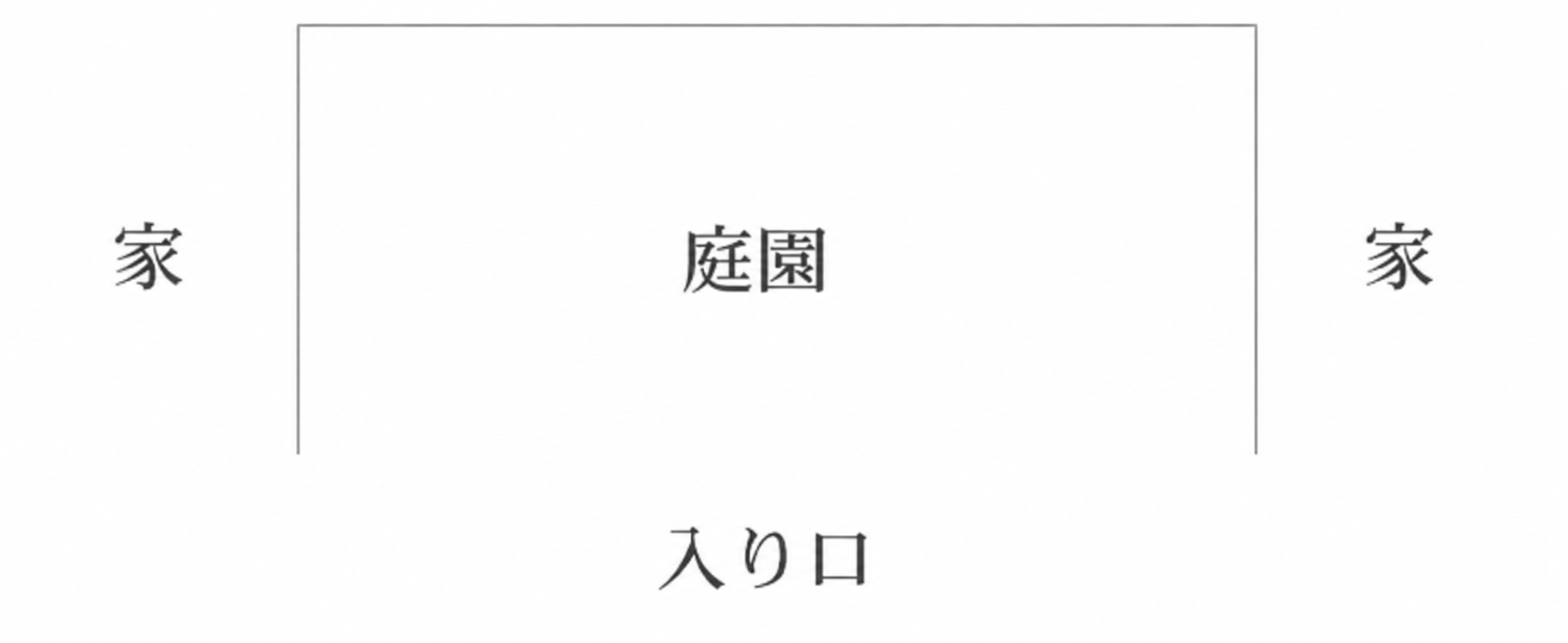 庭園の配置図